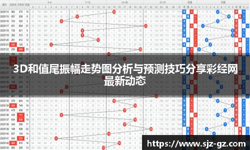 3D和值尾振幅走势图分析与预测技巧分享彩经网最新动态